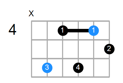 D#m7b5 Chord
